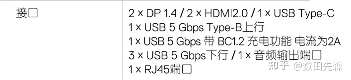 dell 显示器推荐