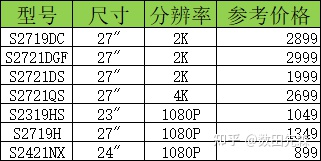 dell 显示器推荐