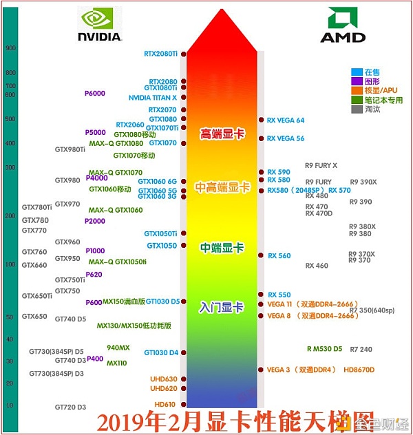 显卡 英语_影驰独立显卡显卡性价比高的_amd显卡和nvidia显卡哪个好