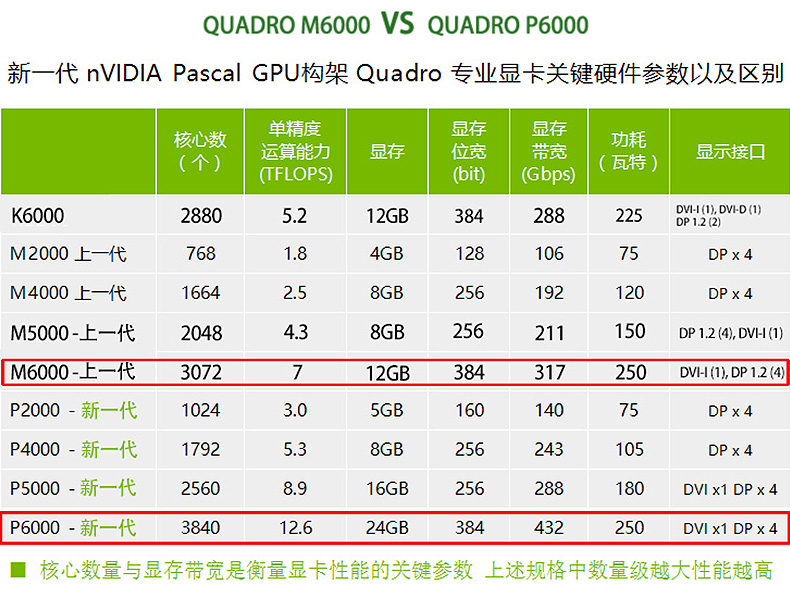 1050显卡需要买ti吗_显卡1050ti可以玩什么游戏_1050显卡玩gta5怎么样