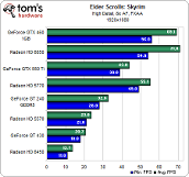 显卡1050ti可以玩什么游戏_3850显卡可以玩lol不_1050的显卡玩cf卡