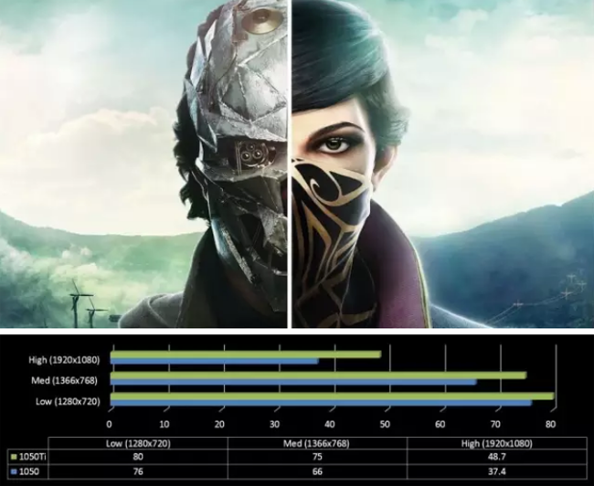 《羞辱2》游戏性能测试