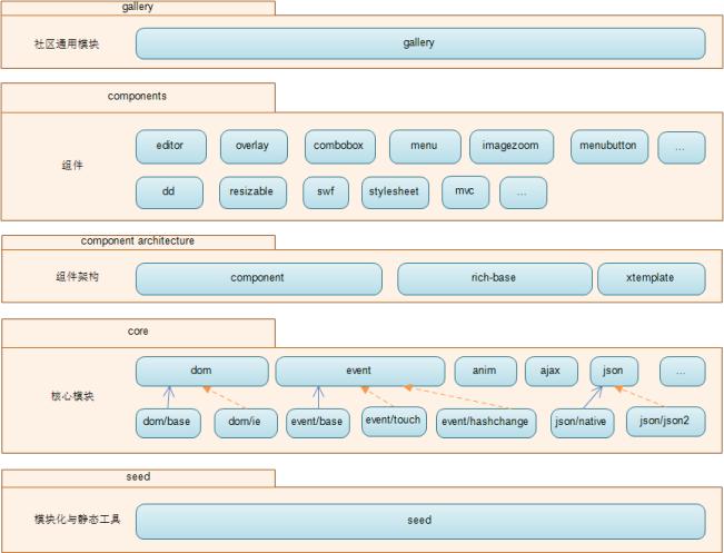 标志图形艺术发展概况_图形显示器的发展经历_图形界限显示