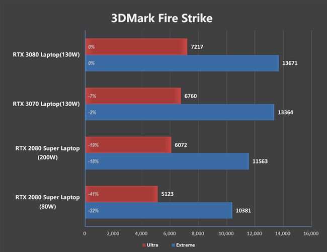 显卡显示标准vga图形适配器_a卡图形显卡_图形卡 显卡