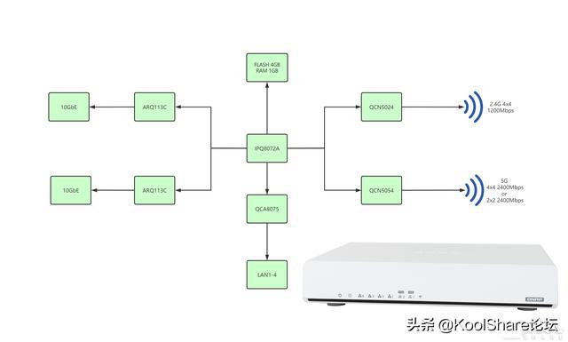 路由如何设置wifi密码_路由器wifi密码修改_修改wifi密码怎么修改