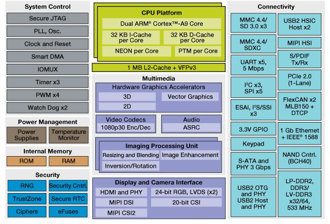 双核智能手机智能发展史手机进入智能时代(组图)