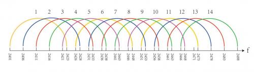 键盘连点器间隔最短_路由设置 断保护间隔 保护模式_路由器802.11保护间隔