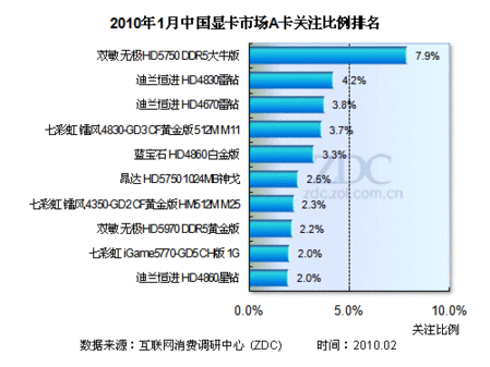 显卡配置排名_品牌显卡排名_显卡排名图