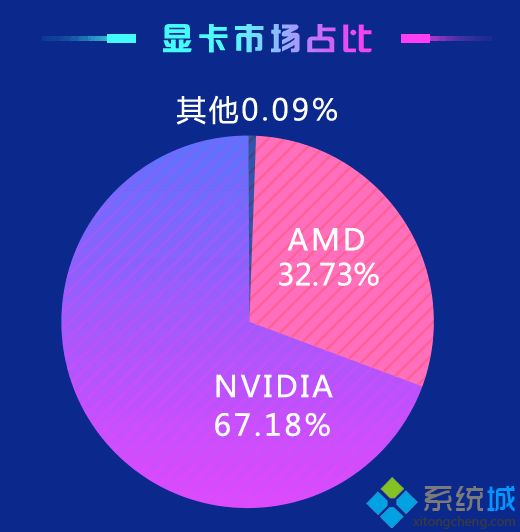 品牌显卡排名