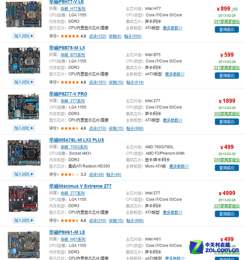 详细解读主板厂商命名规则——华硕篇 