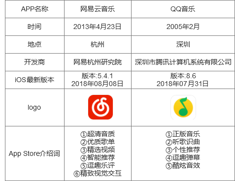 酷我音乐 qq音乐_qq音乐与酷我音乐签署协议_qq音乐酷我音乐