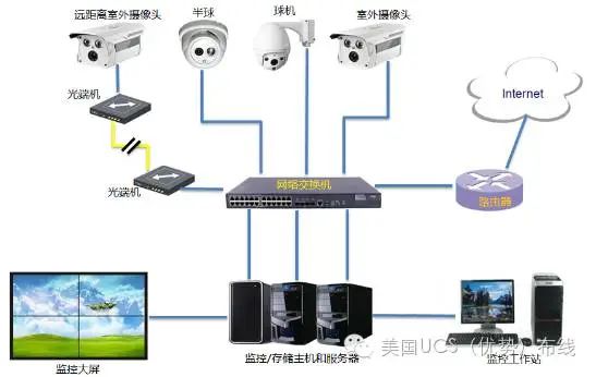 百兆独享带宽_百兆独享服务器租用_百兆独享带宽 路由器