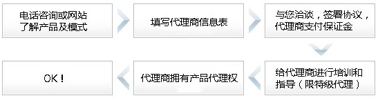 纳客软件qq空间