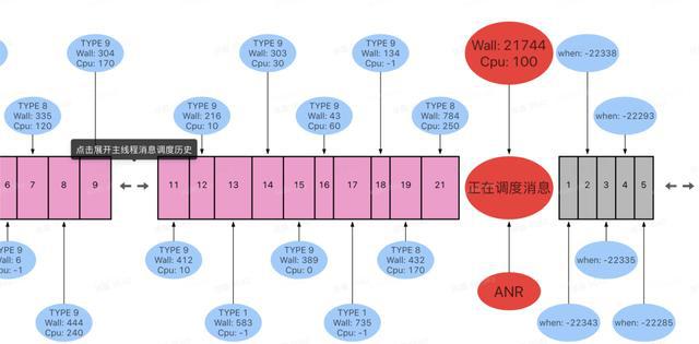 品牌机换cpu风扇后转速低_cpu使用率低_cpu使用率高 是cpu坏了吗