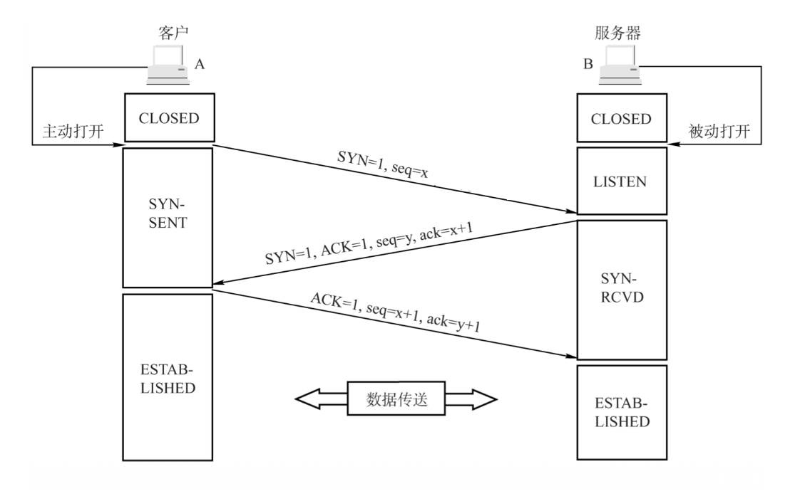 浏览器地址栏中的url是什么