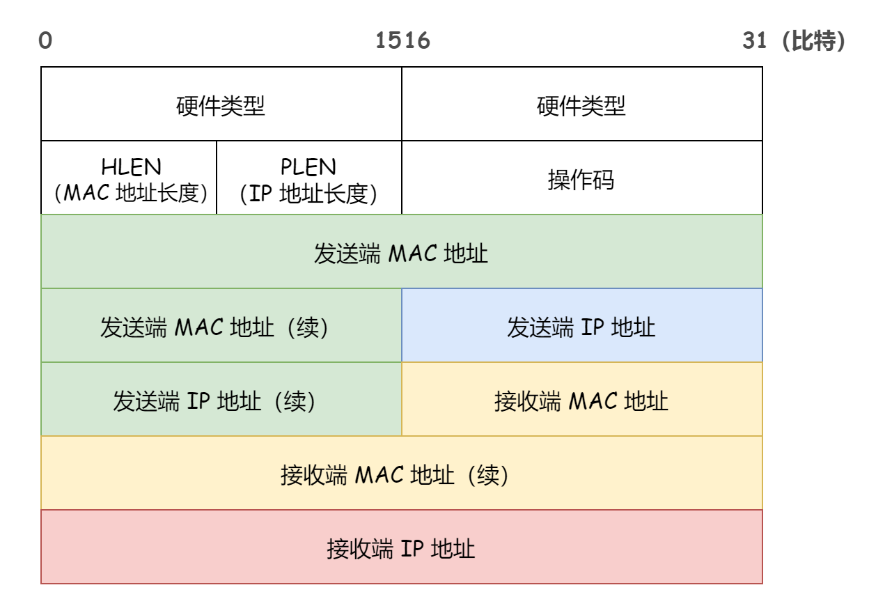 浏览器地址栏中的url是什么