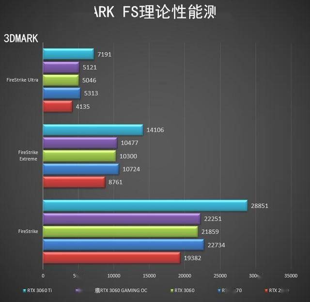 显卡960和是770_770显卡_770显卡功耗
