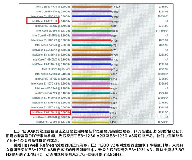 电脑cpu性能排行_2014电脑cpu性能排行_电脑cpu性能排行