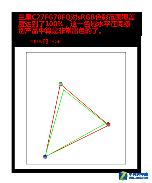 144Hz+1ms响应 三星1800R电竞曲面评测 