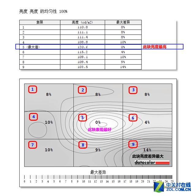 144Hz+1ms响应 三星1800R电竞曲面评测 