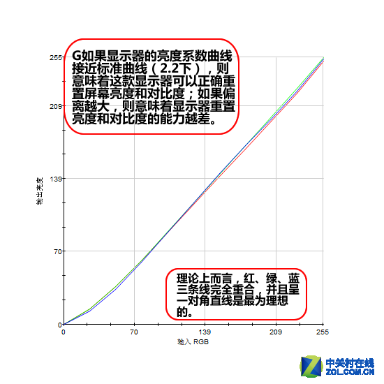 144Hz+1ms响应 三星1800R电竞曲面评测 