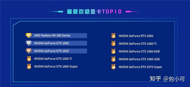 显卡排行榜