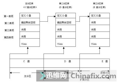 硬盘分区要重装系统吗_win7系统如何分区硬盘_win7系统如何对硬盘进行分区