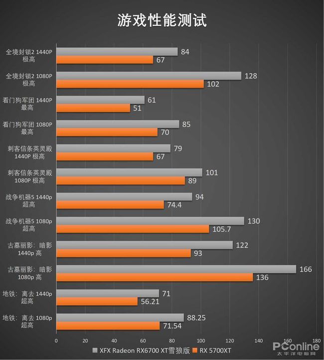 手机cpu功耗天梯图_迅驰二代cpu功耗_笔记本低功耗cpu