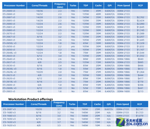 笔记本 cpu 功耗_手机cpu功耗天梯图_笔记本低功耗cpu
