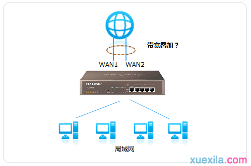 路由器设置-路由器设置-路由器之家