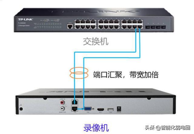 tp多wan口路由器叠加_双wan口叠加路由器_多wan叠加的路由器