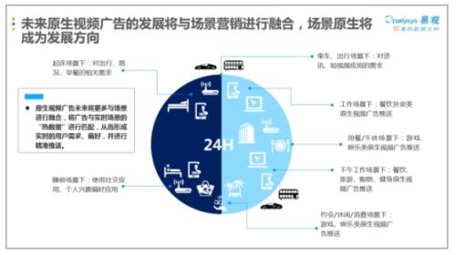 迭代器模式使用场景_高清显示器场景广告_登陆器只显示今天的区