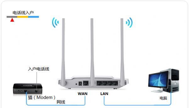 磊科路由中继设置_磊科nr256路由设置_磊科737路由器怎么设置