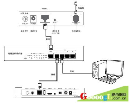 机顶盒网络连接失败_网络机顶盒连接卫星电视的方法。_华为网络机顶盒怎么往电视连接图解