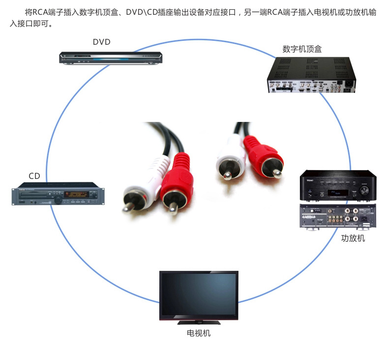 华为网络机顶盒怎么往电视连接图解_机顶盒网络连接失败_网络机顶盒连接卫星电视的方法。