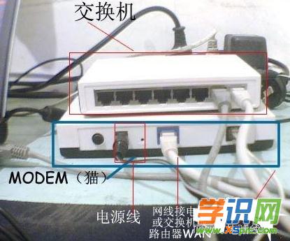 用了路由器还要用猫吗
