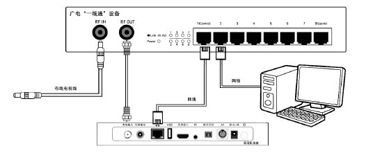 磊科路由虚拟服务器设置_磊科737路由器怎么设置_磊科737路由器怎么设置