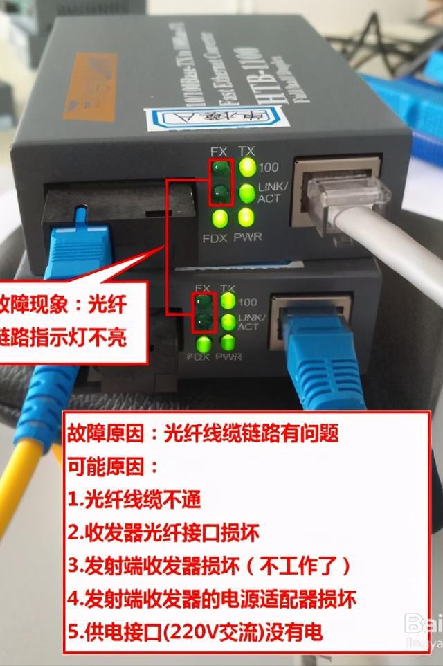 路由器怎么和猫连接_路由宝wan口未连接_路由猫怎么连接路由器