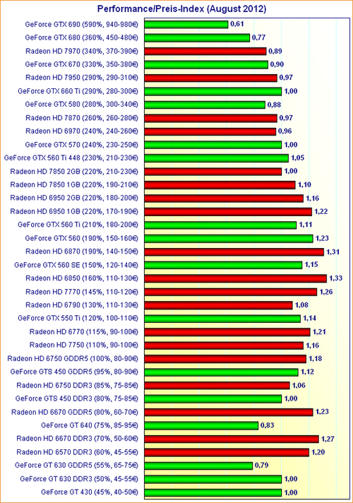 hd4600相当于什么显卡HD4600独显还是集显