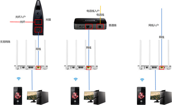 360路由器的防火墙