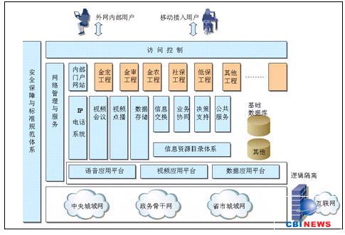 天翼宽带和华翼宽带_天翼宽带_天翼 宽带