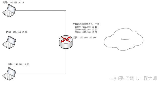 如何设置路由器的端口映射