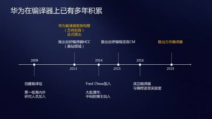 因特尔cpu发展历程_国产cpu_国产cpu发展历史