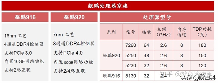 国产cpu发展历史
