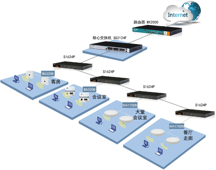路由器ap模式怎么连线_路由器ap模式怎么连线_ap模式和路由模式