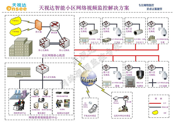 fttlan宽带_单宽带和融合宽带_移动宽带官网查不了宽带