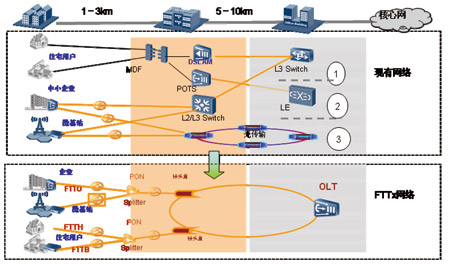 移动宽带官网查不了宽带_fttlan宽带_单宽带和融合宽带