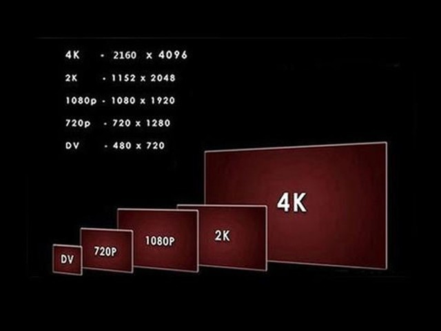 为了最佳显示效果_1080p显示器最佳尺寸_最佳福星1080p