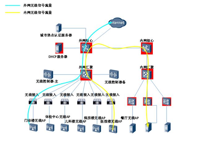 交换机接入两条宽带_北京联通宽带 限制接入_宽带接入网概述