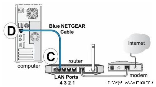 网件(NETGEAR)无线路由器设置图文教程_52z.com
